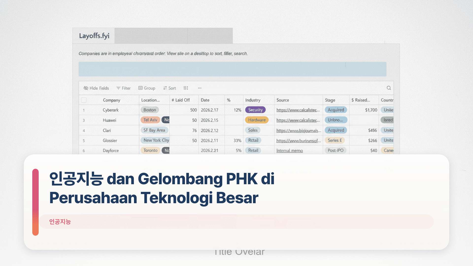 인공지능 dan Gelombang PHK di Perusahaan Teknologi Besar