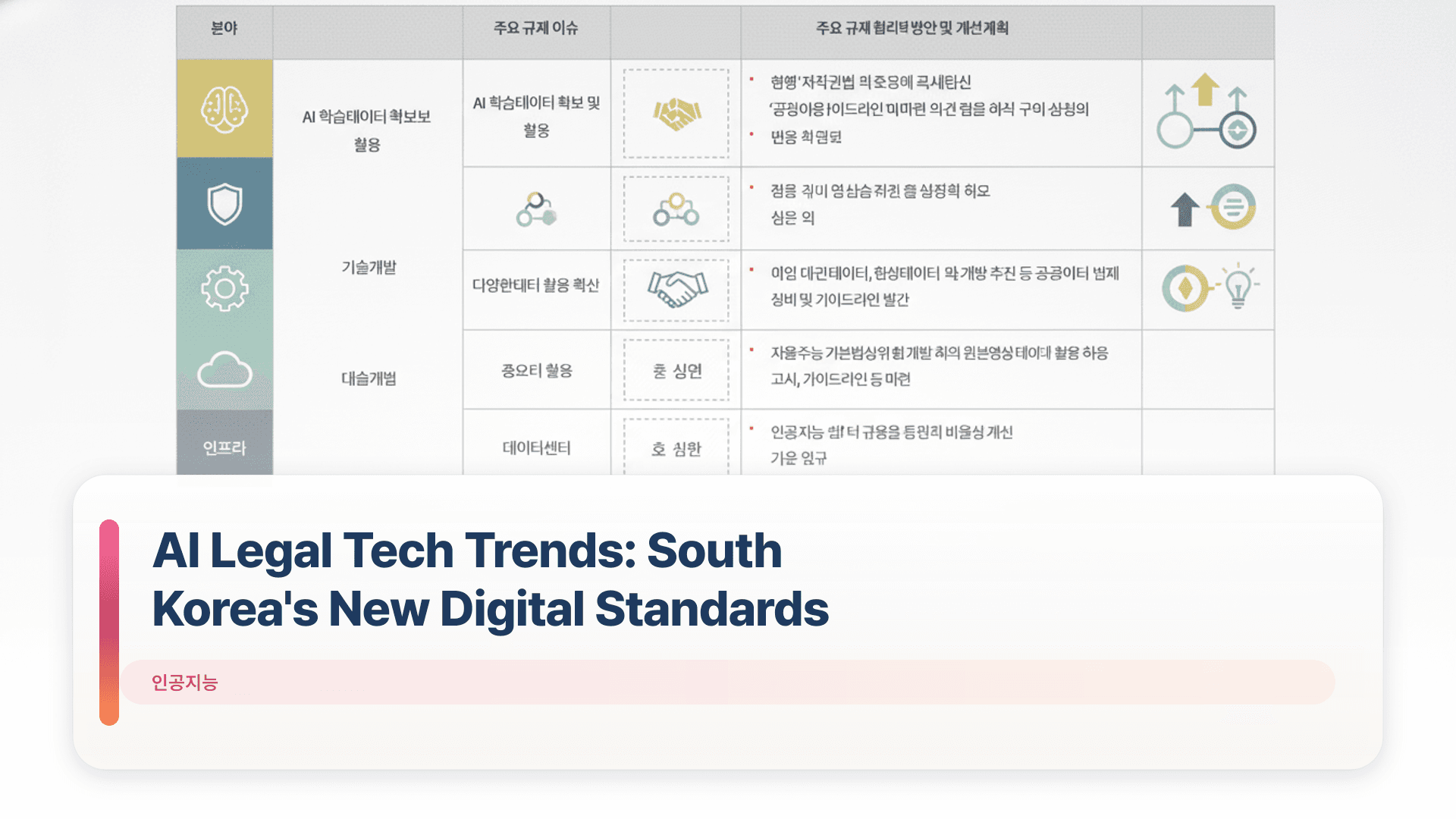 AI Legal Tech Trends: South Korea's New Digital Standards