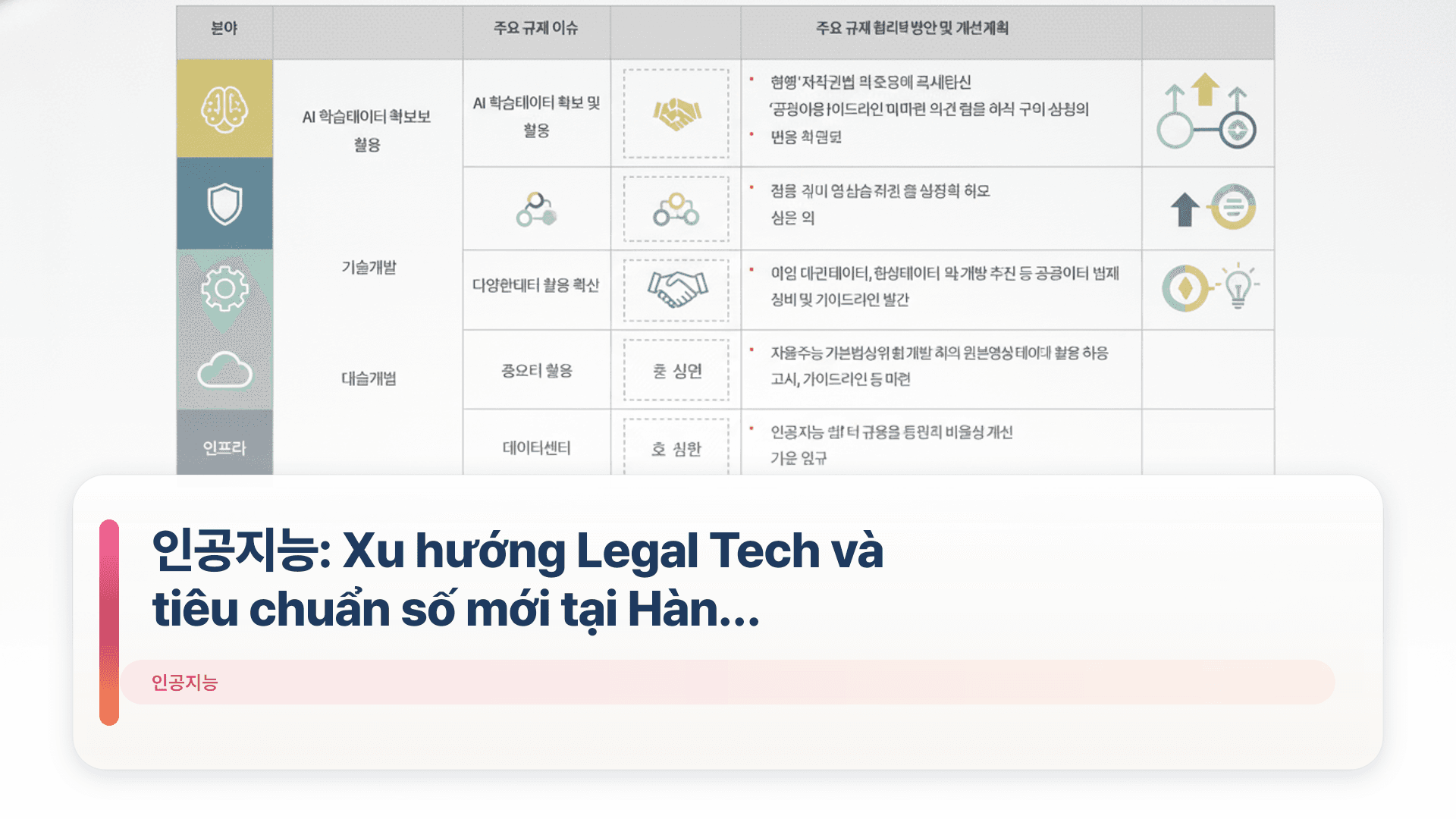 인공지능: Xu hướng Legal Tech và tiêu chuẩn số mới tại Hàn Quốc