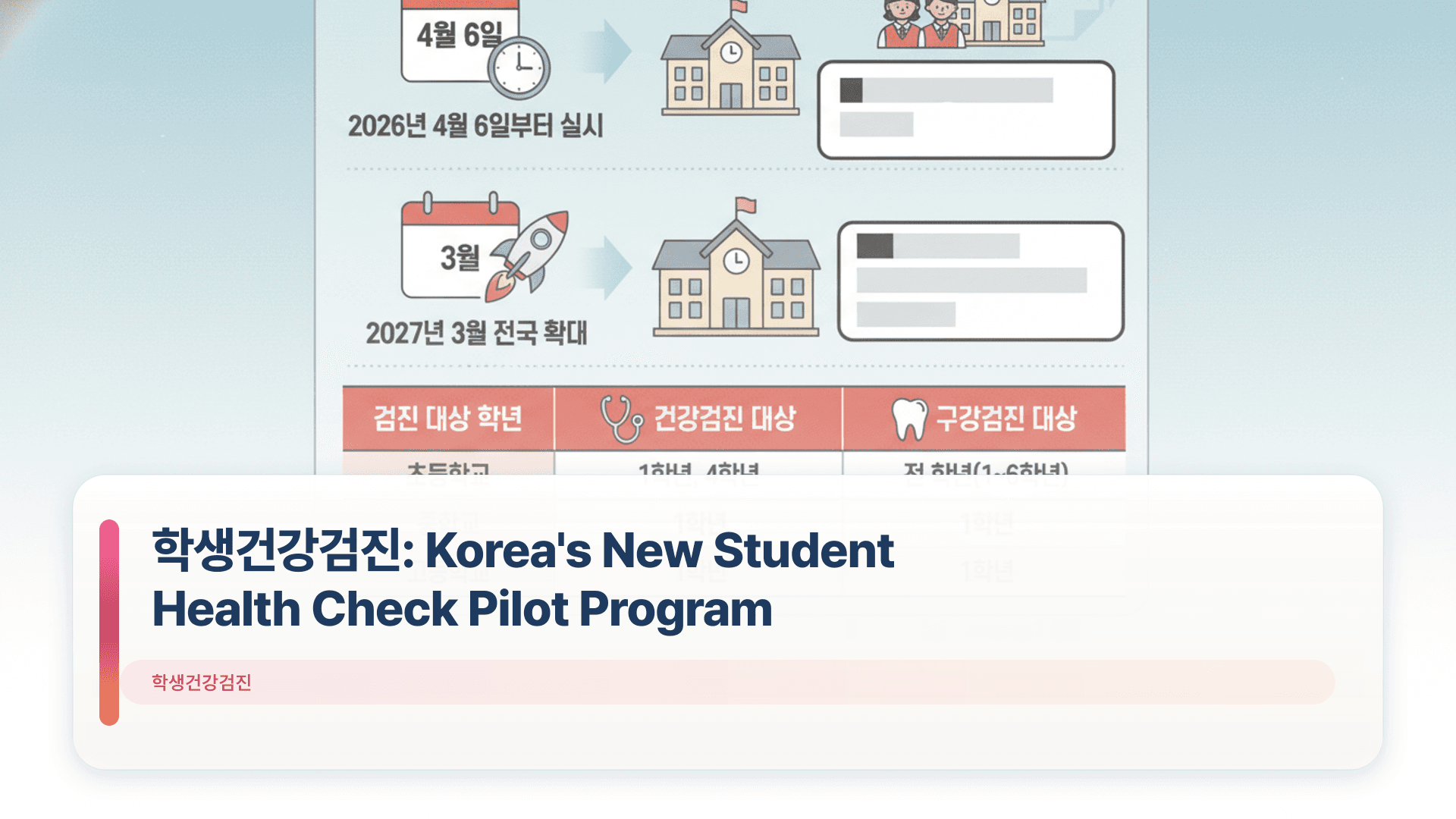 학생건강검진: Korea's New Student Health Check Pilot Program