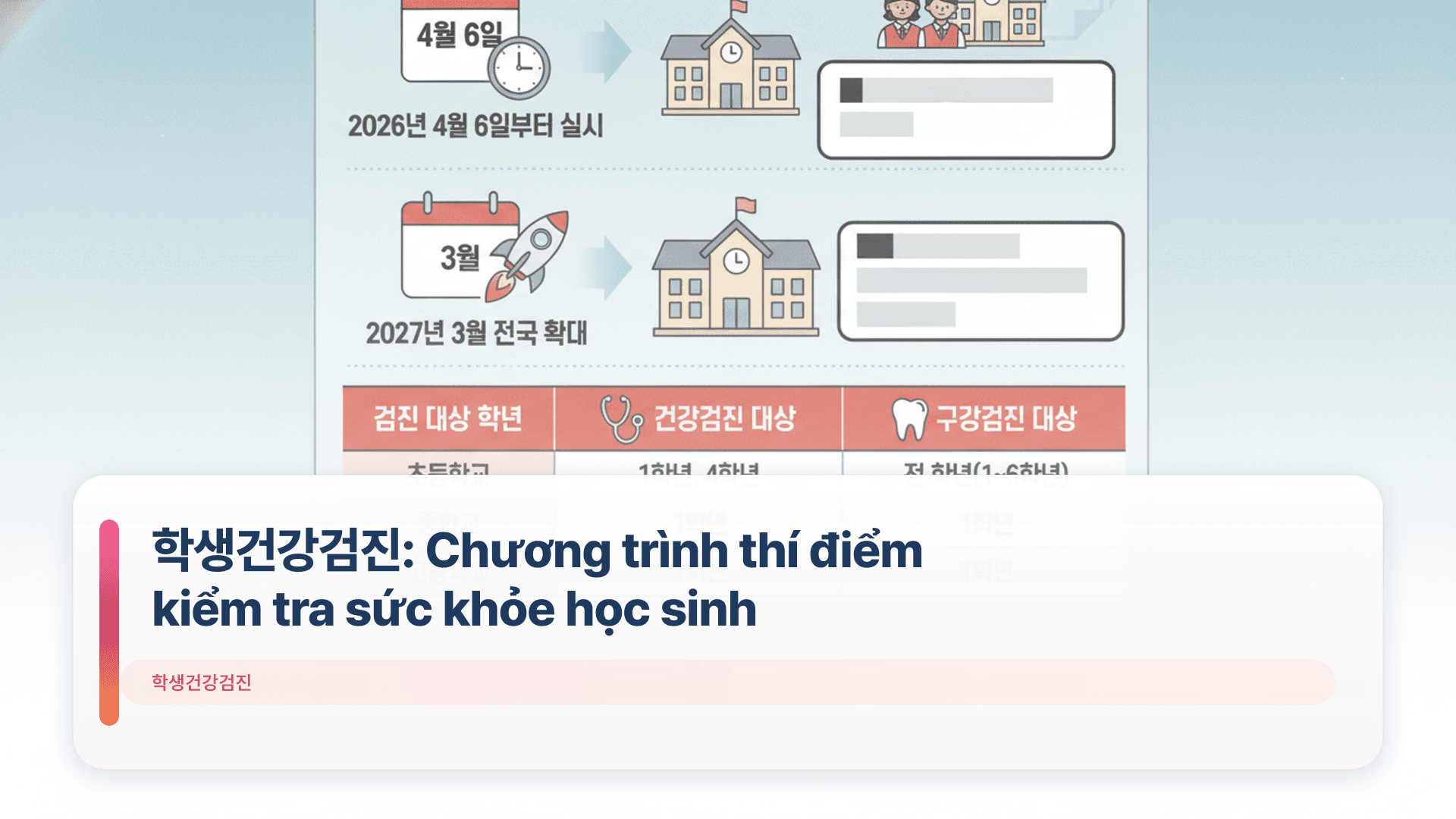 학생건강검진: Chương trình thí điểm kiểm tra sức khỏe học sinh
