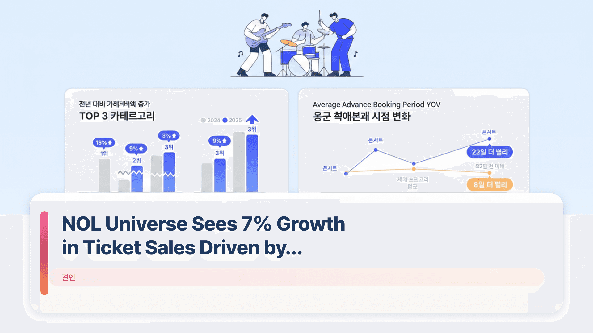 NOL Universe Sees 7% Growth in Ticket Sales Driven by Concerts