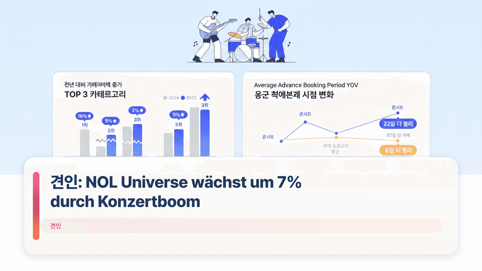 견인: NOL Universe wächst um 7% durch Konzertboom