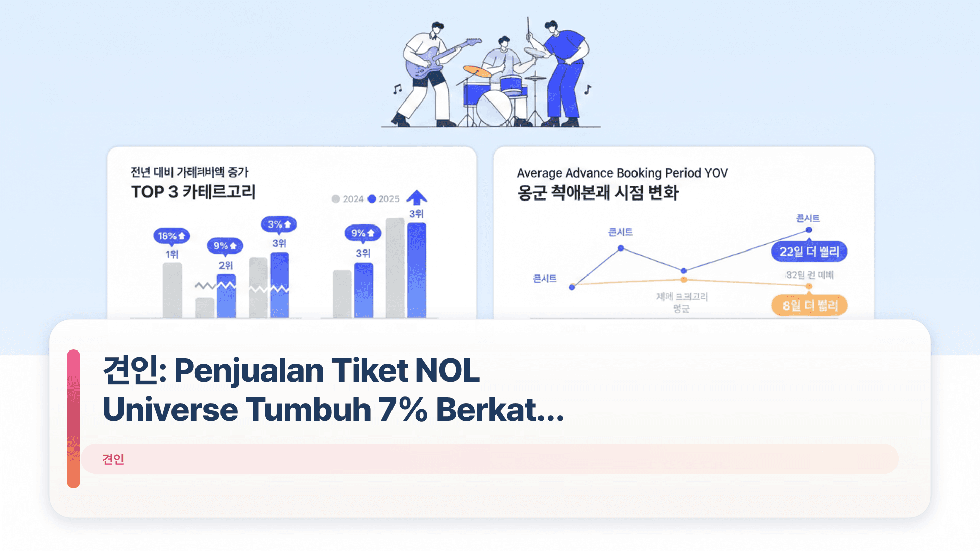 견인: Penjualan Tiket NOL Universe Tumbuh 7% Berkat Konser