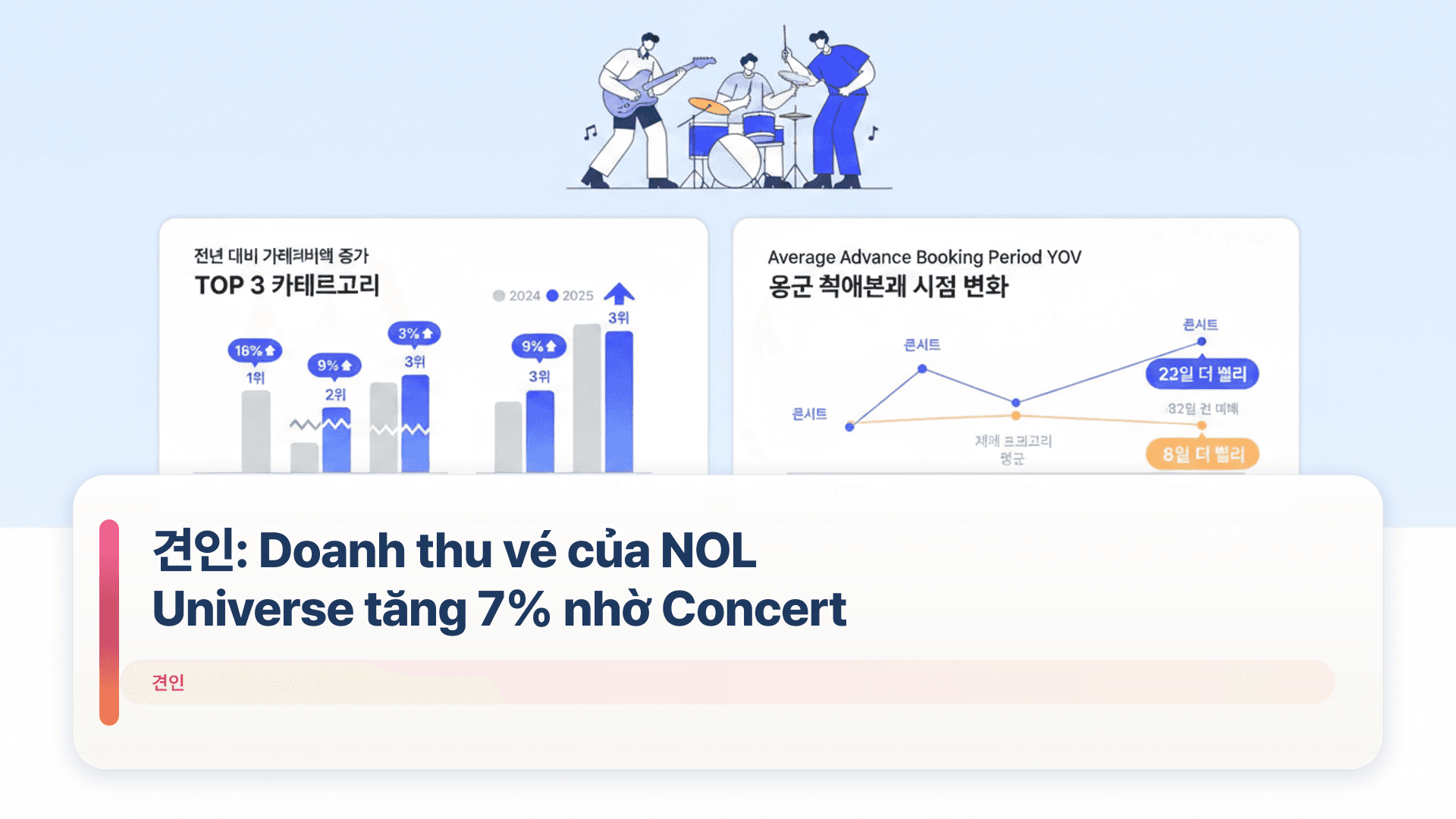 견인: Doanh thu vé của NOL Universe tăng 7% nhờ Concert
