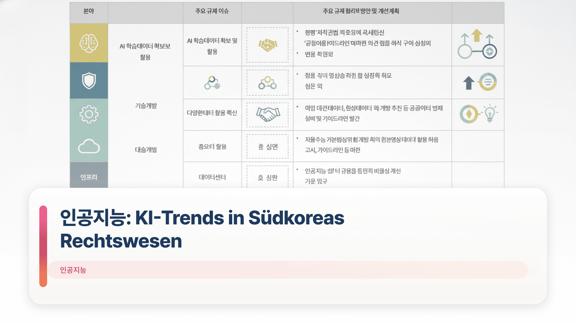 인공지능: KI-Trends in Südkoreas Rechtswesen