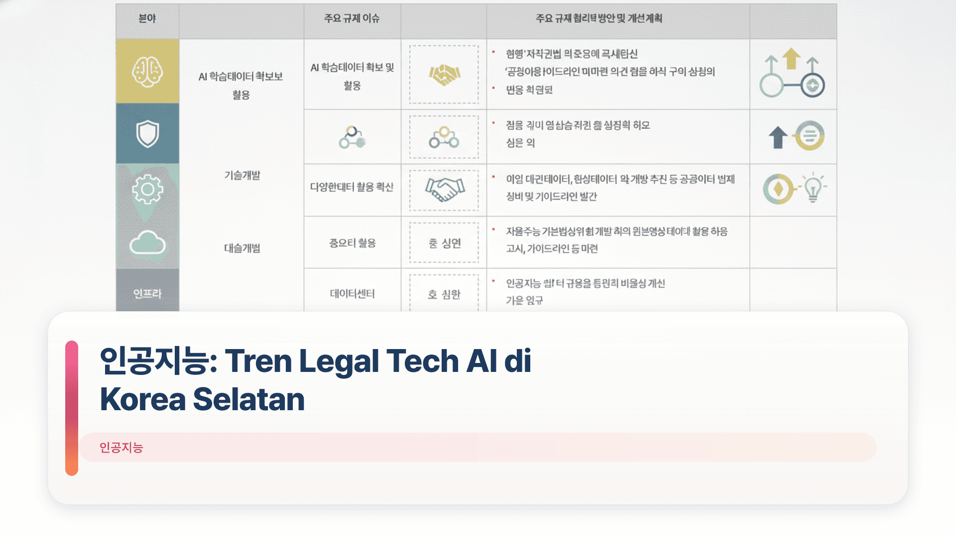 ์ธ๊ณต์ง๋ฅ: Tren Legal Tech AI di Korea Selatan