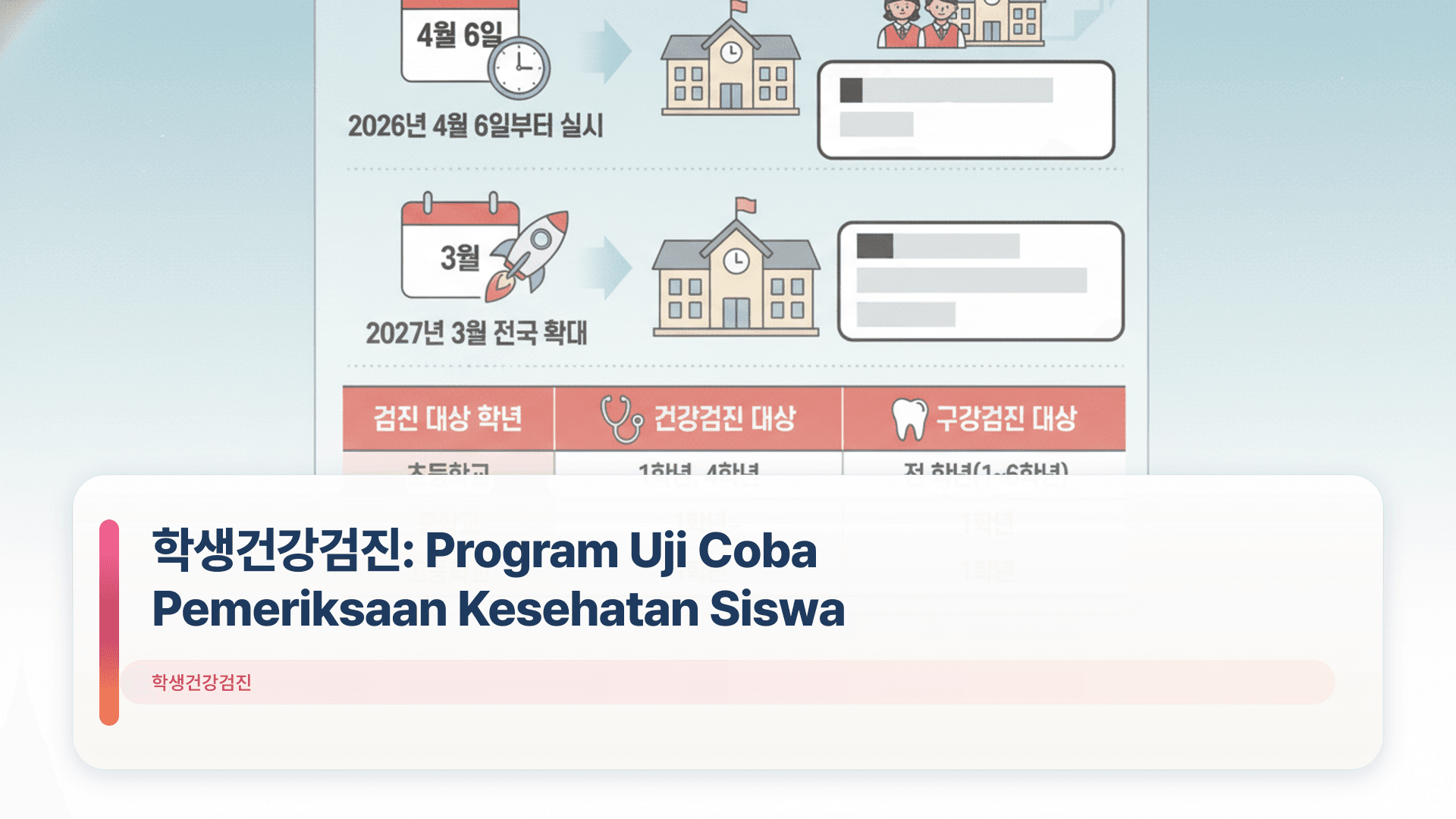 ํ์๊ฑด๊ฐ๊ฒ์ง: Program Uji Coba Pemeriksaan Kesehatan Siswa