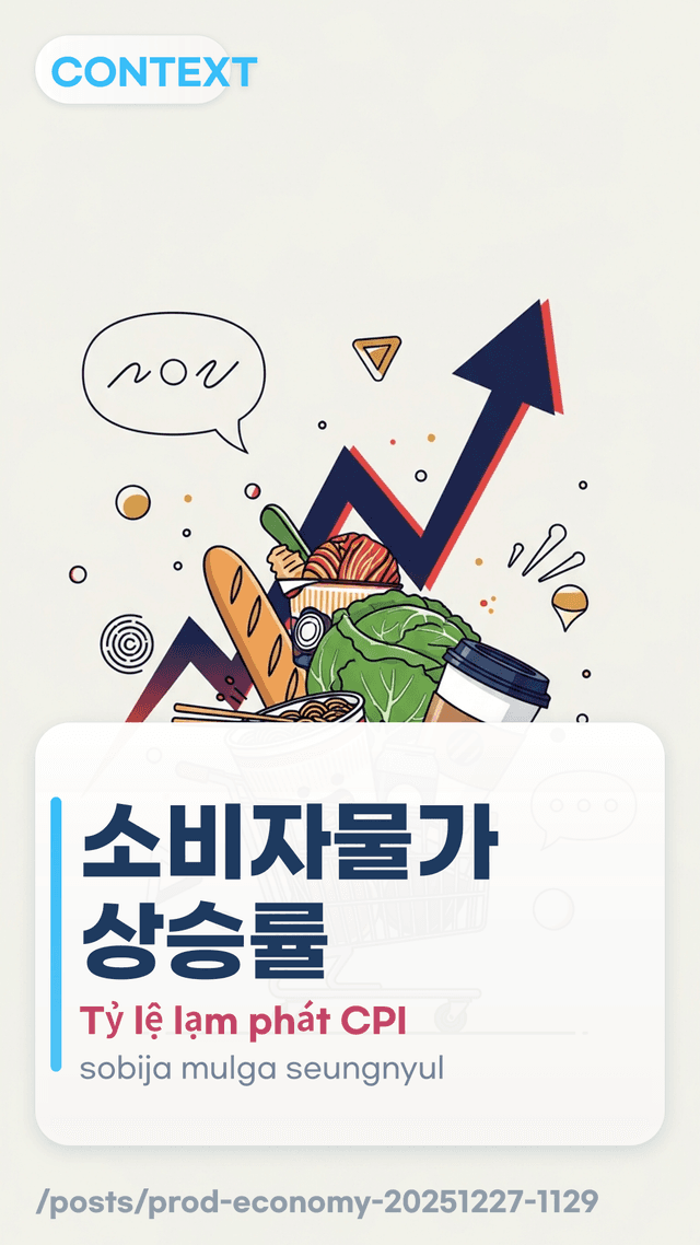 소비자물가 상승률 - Tỷ lệ lạm phát CPI